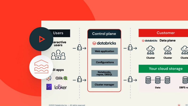 TradeRush System in India - Background, Attributes, and Regulatory Context
